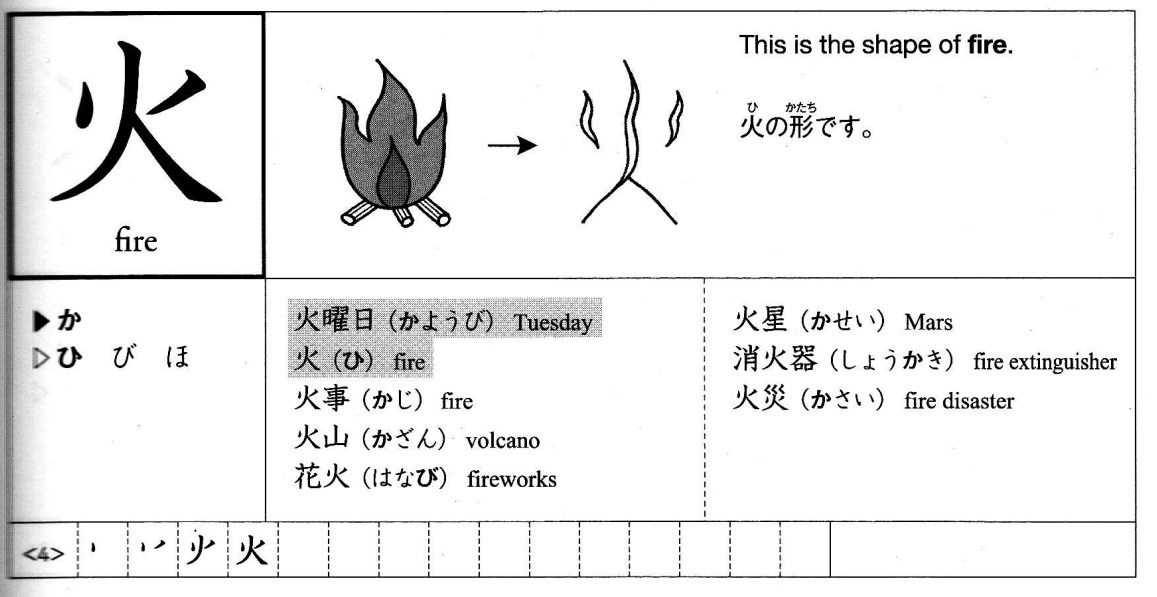 Как отличить китайский от японского. Иероглиф огонь японский написание. Простые иероглифы в китайском языке. Японский язык иероглифы. Огонь по японским иероглифам.