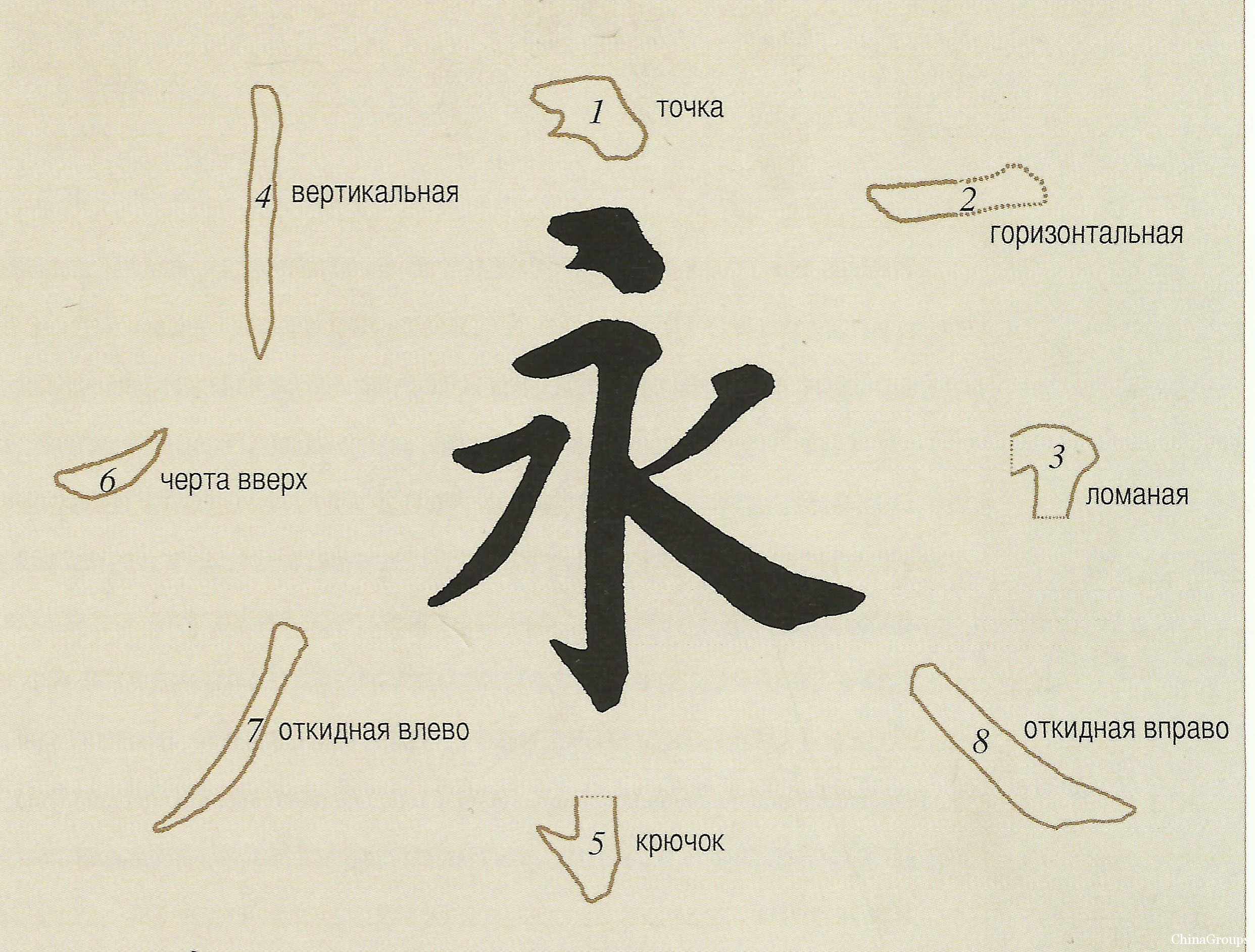 Китайские иероглифы картинки с переводом на русский. Китайские иероглифы. Китайские иероглифы и их значение. Японские иероглифы. Японские символы и их значение.